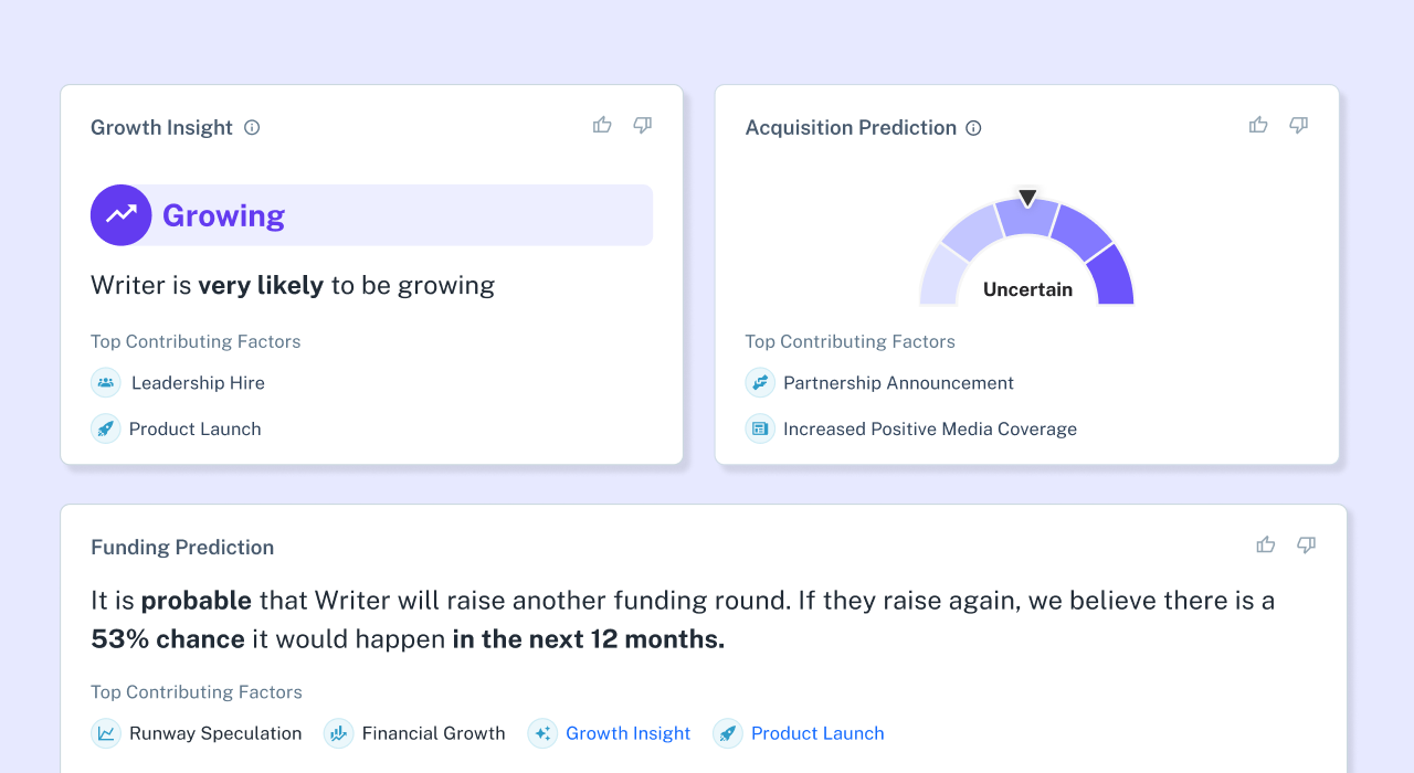 Crunchbase AI Profiles