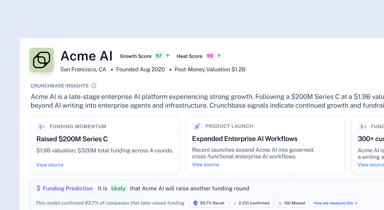 Crunchbase Prediction Credibility