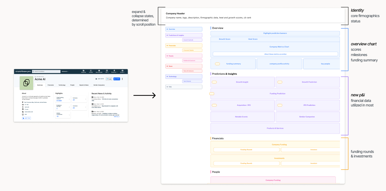 New – IA REVISED