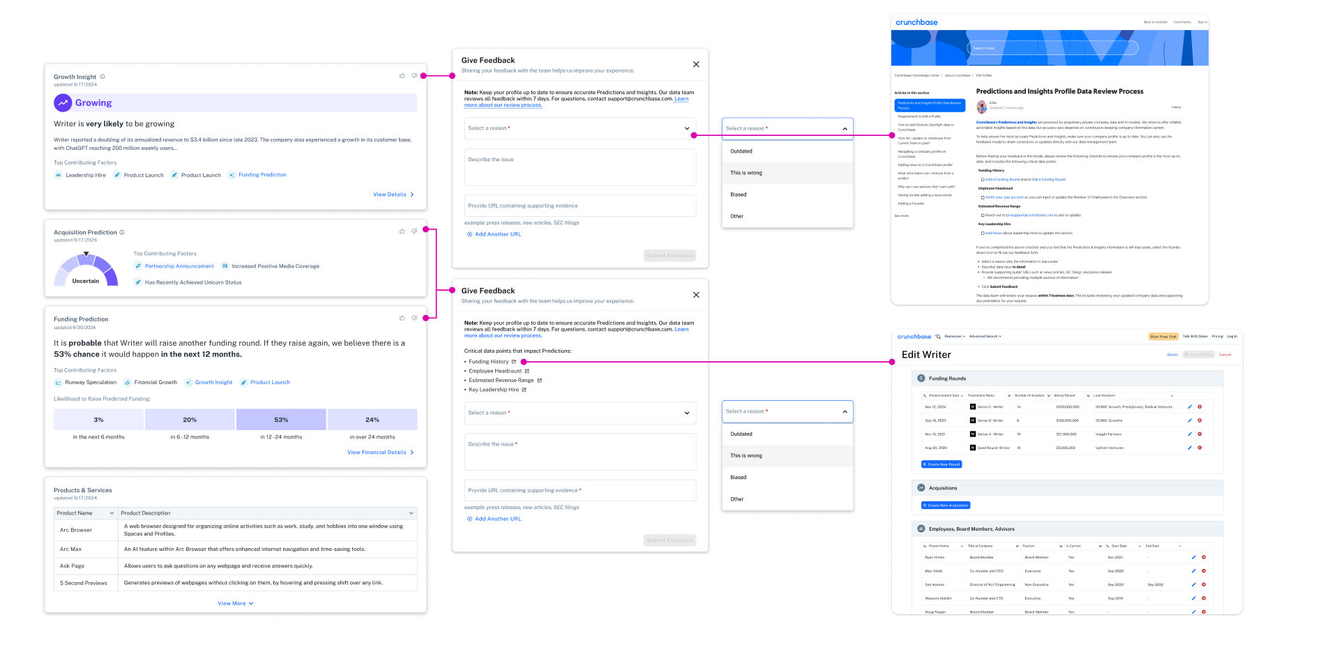 P&I trust – feedback Modals2 – website