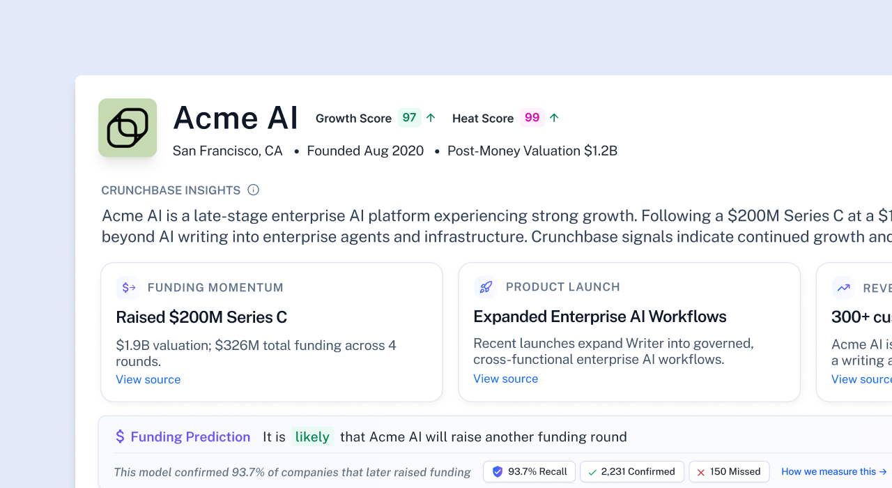 Crunchbase Prediction Credibility