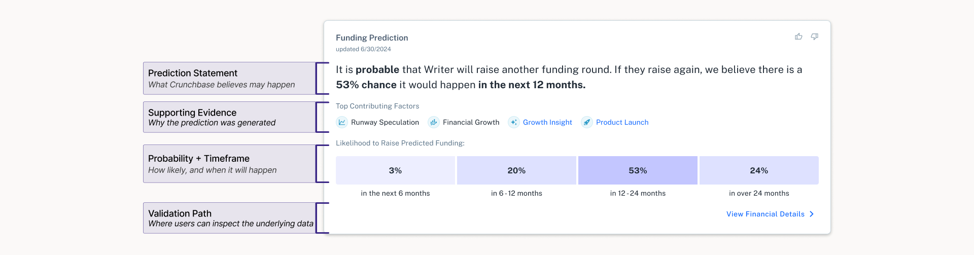 WEBSITE – Funding Prediction-NEW