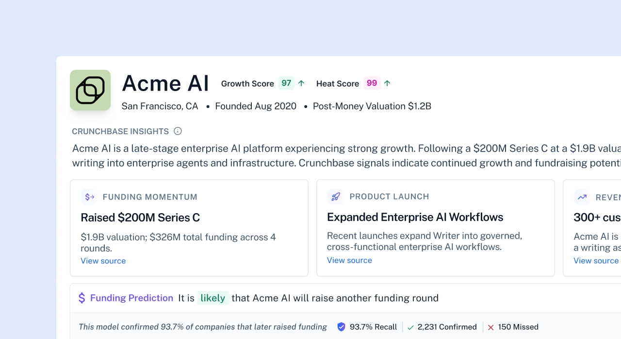 Crunchbase Prediction Credibility