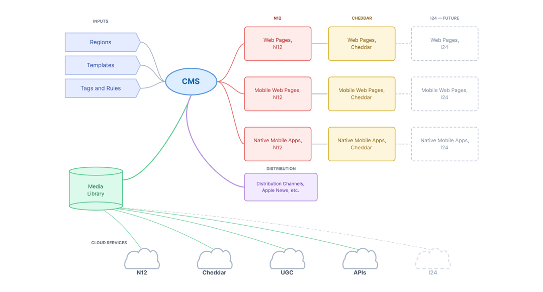 loop – diagram – project page image