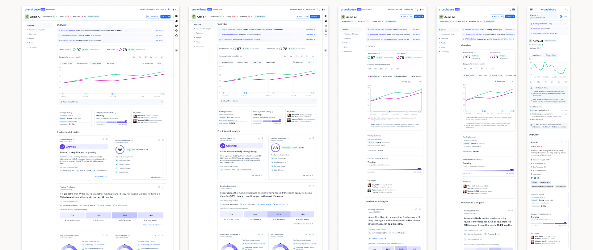webiste – responsive stops