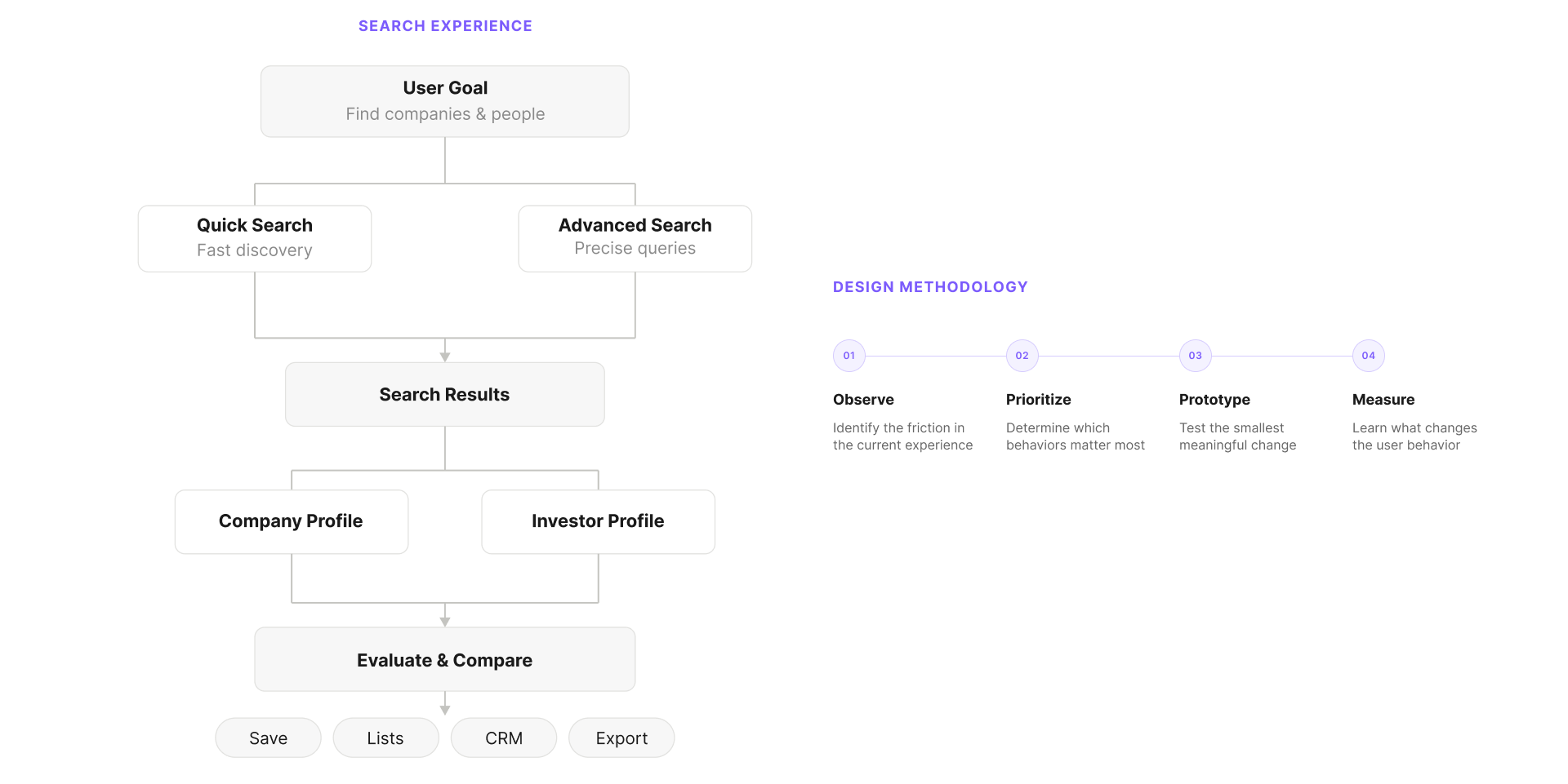 3 – design strategy