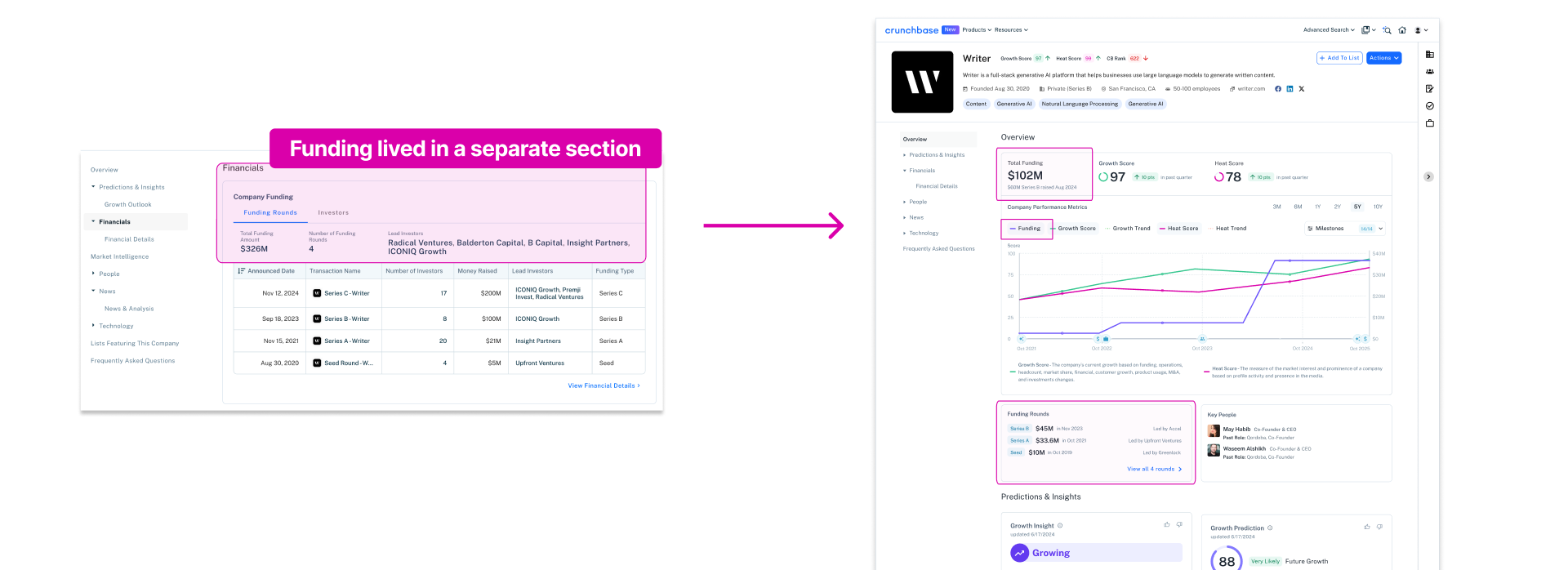 40 – Funding data moved into overview – updated