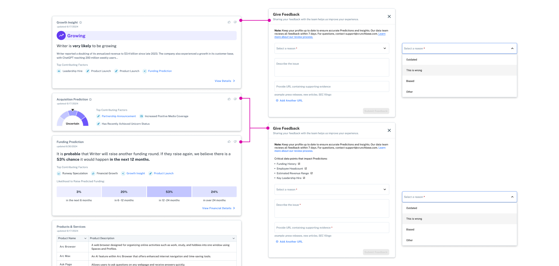 42 – Improving the P&I feedback modal 3 – updated