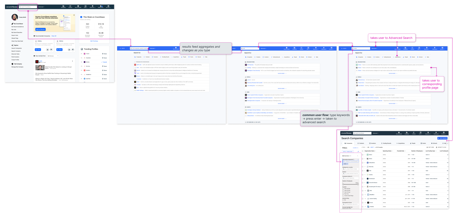 5 – Quick Search flow
