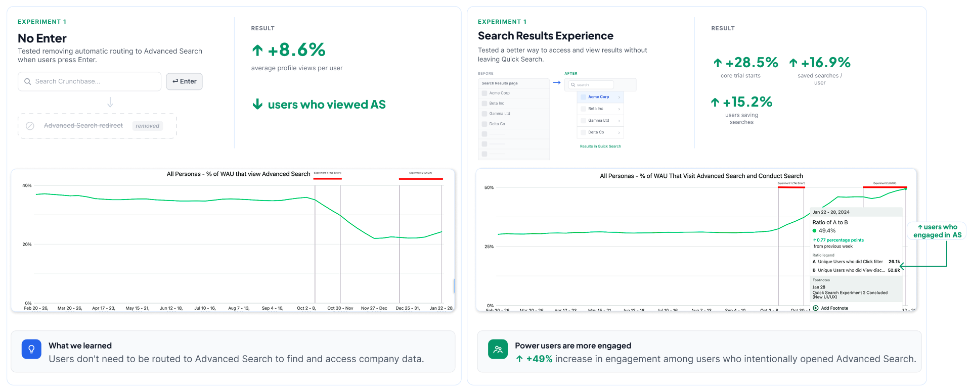 6 – quick search resultsV3