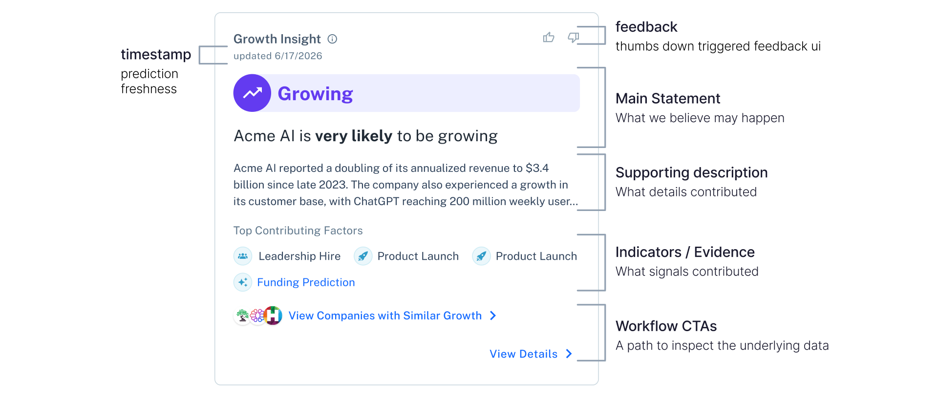 Growth Insight – IA
