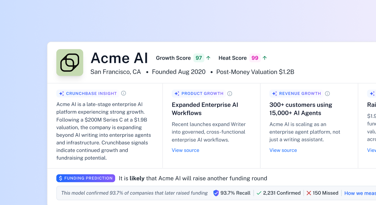 Crunchbase Prediction Credibility